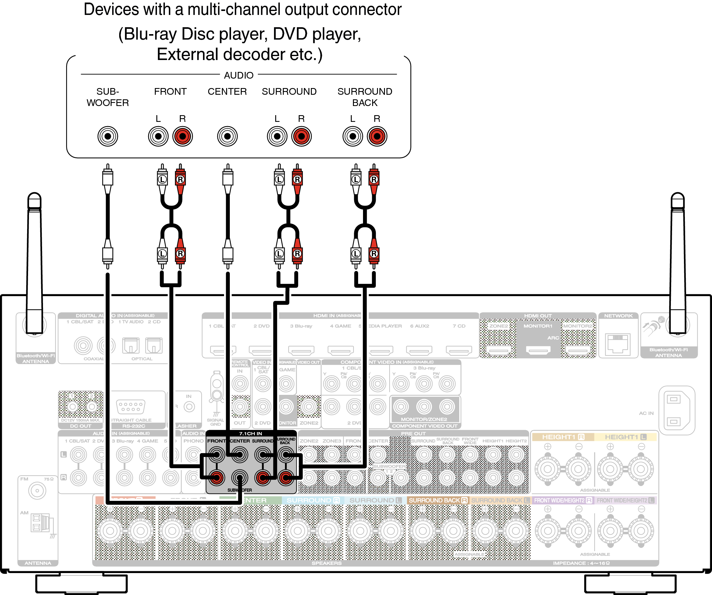 Conne 7.1CH IN SR7009N